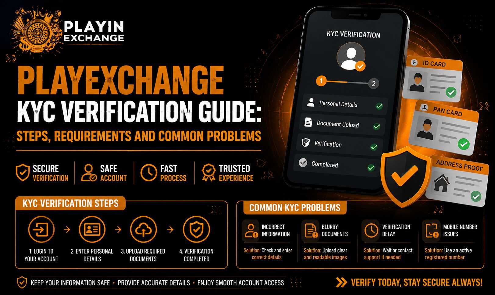 Playexchange KYC Verification Guide: Steps, Requirements and Common Problems
